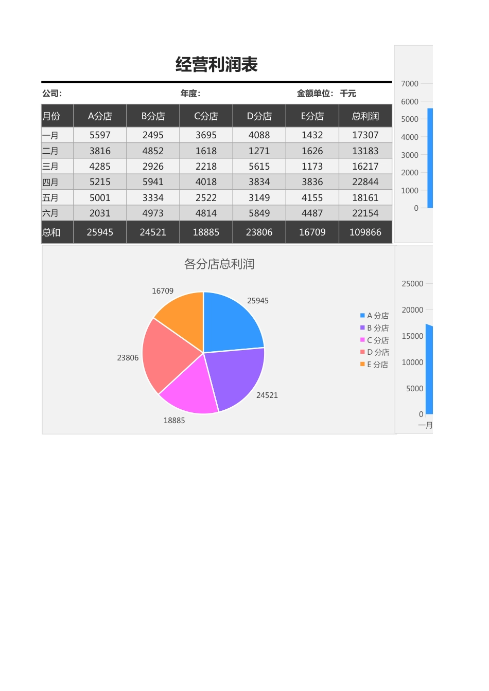 【利润表】经营利润表_第1页