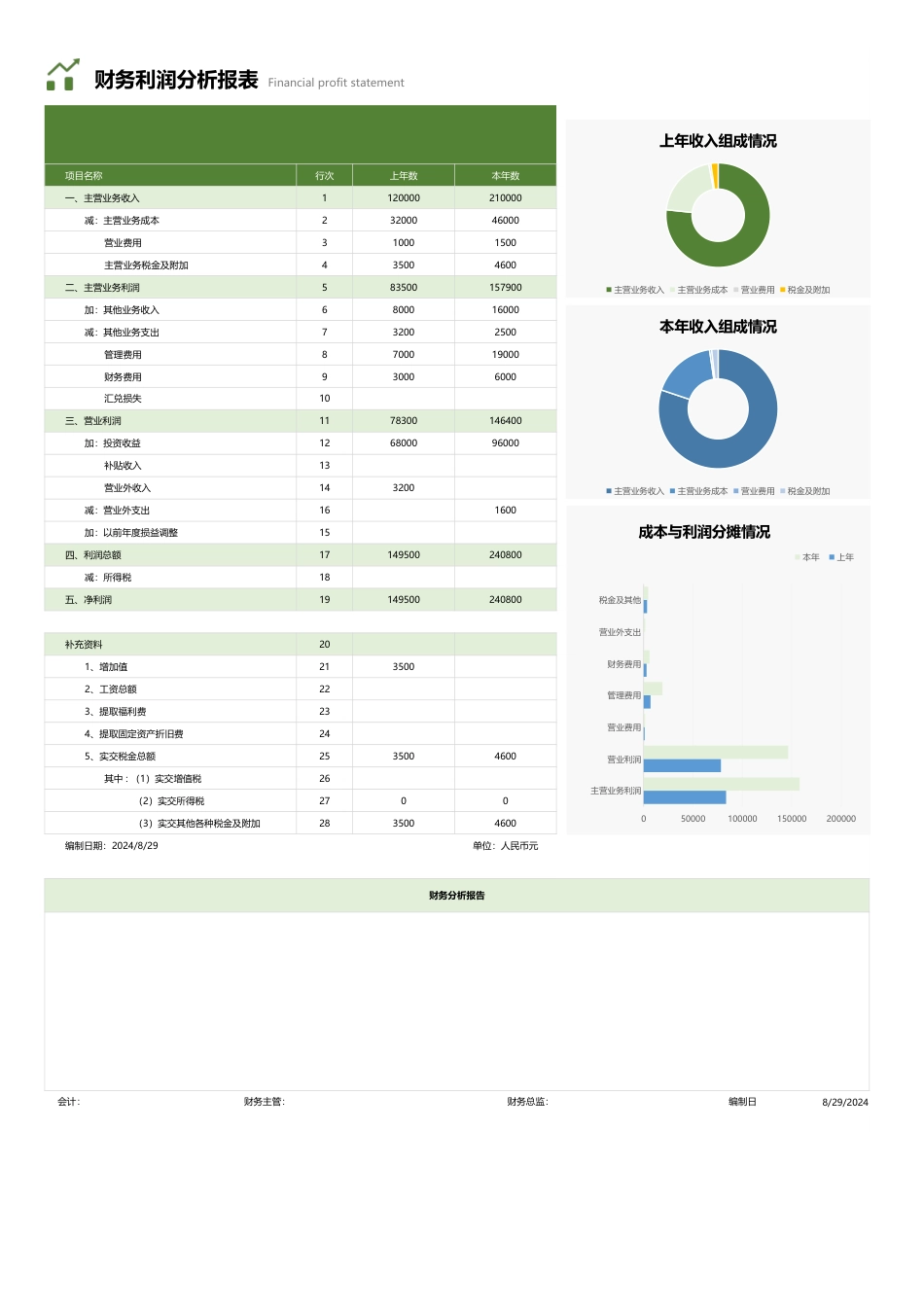 【利润表】可视化公司财务利润表_第1页