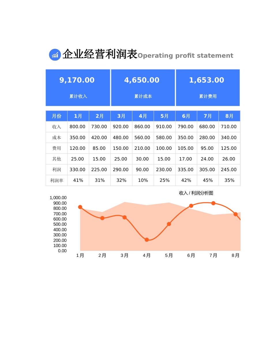 【利润表】企业经营利润表_第1页