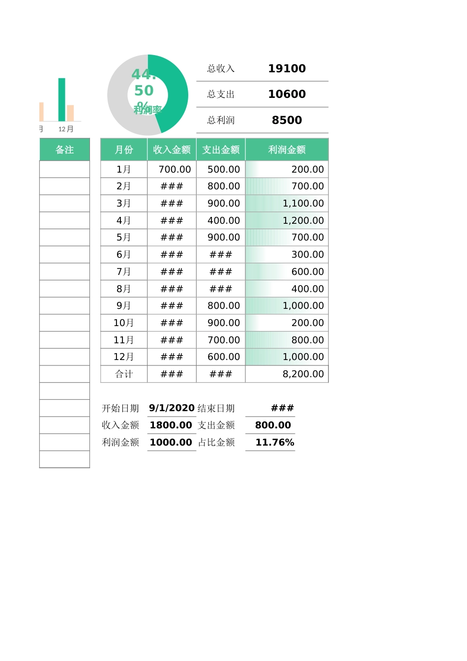 【利润表】收入支出财务报表-利润表_第2页