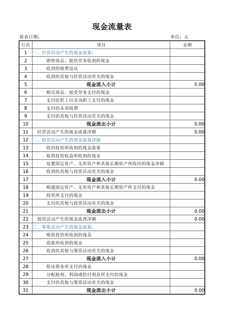 【现金流量表】现金流量表_第1页