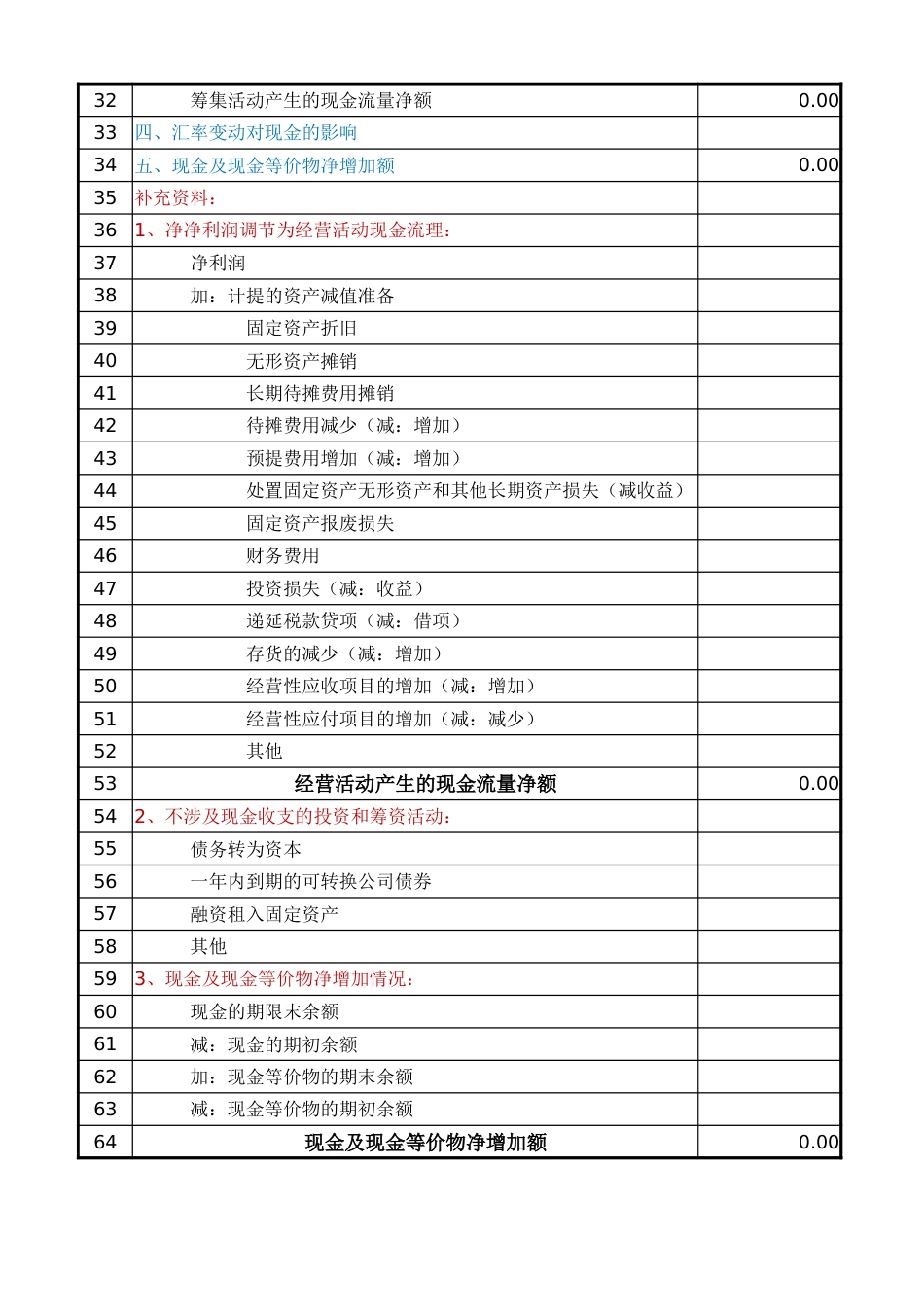 【现金流量表】现金流量表_第2页