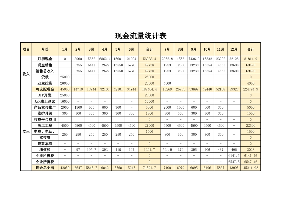 【现金流量表】现金流量统计表_第1页