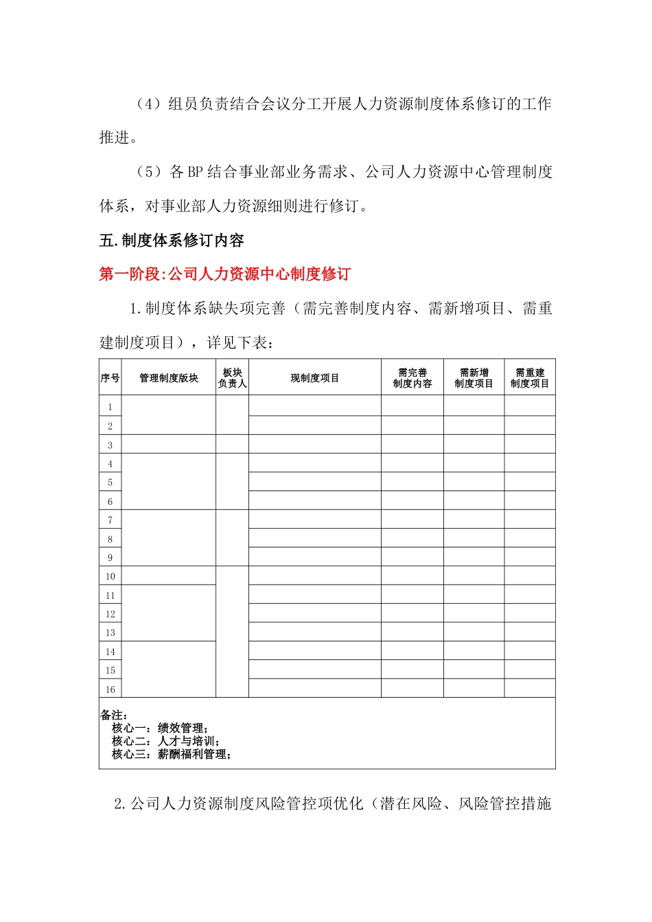 18-人力资源管理制度体系修订方案_第3页