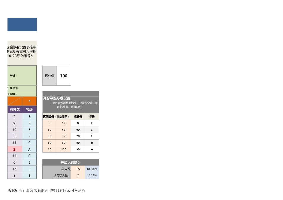 【绩效考核工具】各部门各指标考核成绩对比分析（全自动）_第3页