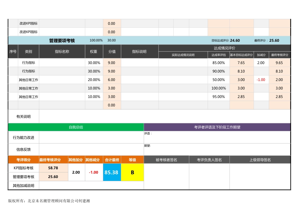 【绩效考核工具】基于KPI的管理中层绩效考核表模板（适合经理、主管）_第2页