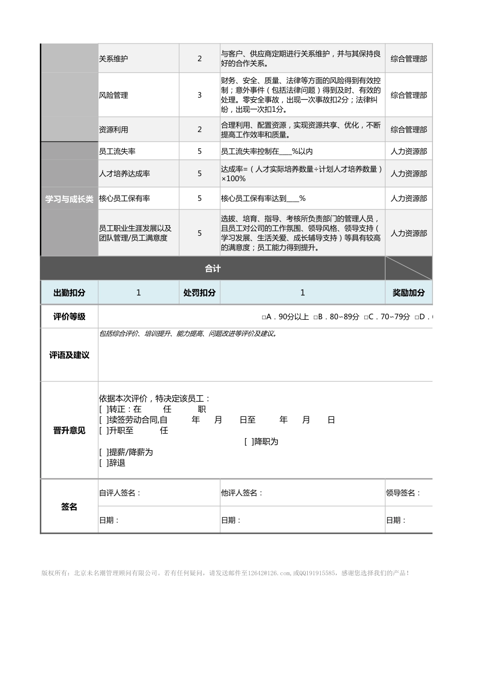 【绩效考核工具】基于平衡计分卡绩效考核表模板（适合管理层，全自动）_第2页