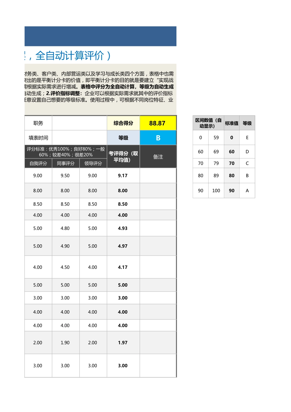 【绩效考核工具】基于平衡计分卡绩效考核表模板（适合管理层，全自动）_第3页