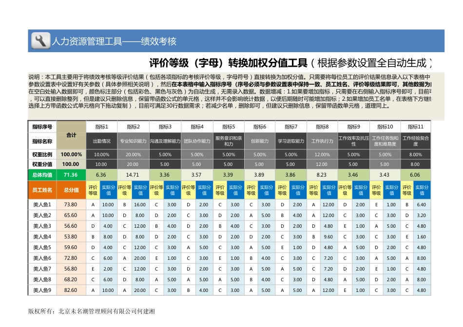 【绩效考核工具】评价等级（字母）转换加权分值工具（全自动）_第3页