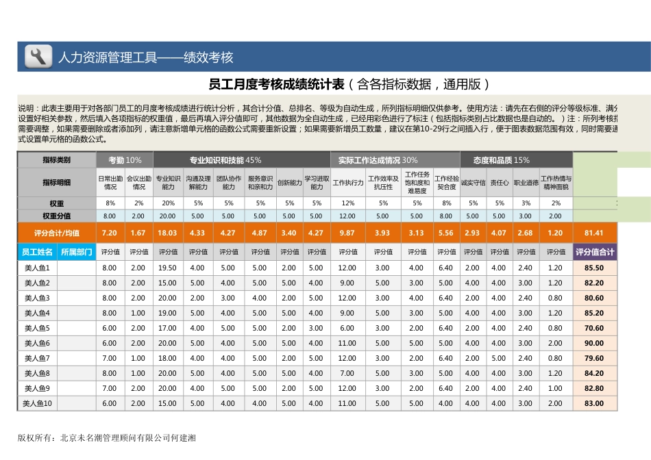 【绩效考核工具】任意多名员工考核成绩对比分析（各指标对比，全自动）_第1页