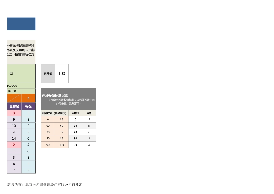 【绩效考核工具】任意多名员工考核成绩对比分析（各指标对比，全自动）_第3页