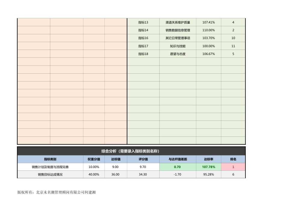 【绩效考核工具】销售经理绩效指标KPI达标分析（全自动）_第2页