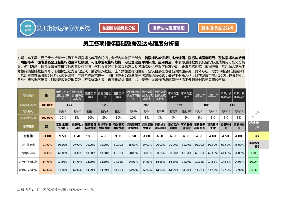 【绩效考核工具】员工绩效考核指标达标分析系统_第3页