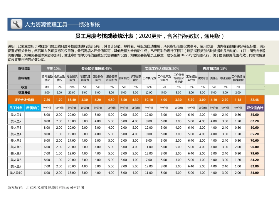 【绩效考核工具】员工月度考核成绩统计表（通用指标、自动）_第1页