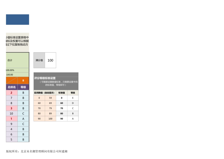 【绩效考核工具】员工月度考核成绩统计表（通用指标、自动）_第3页