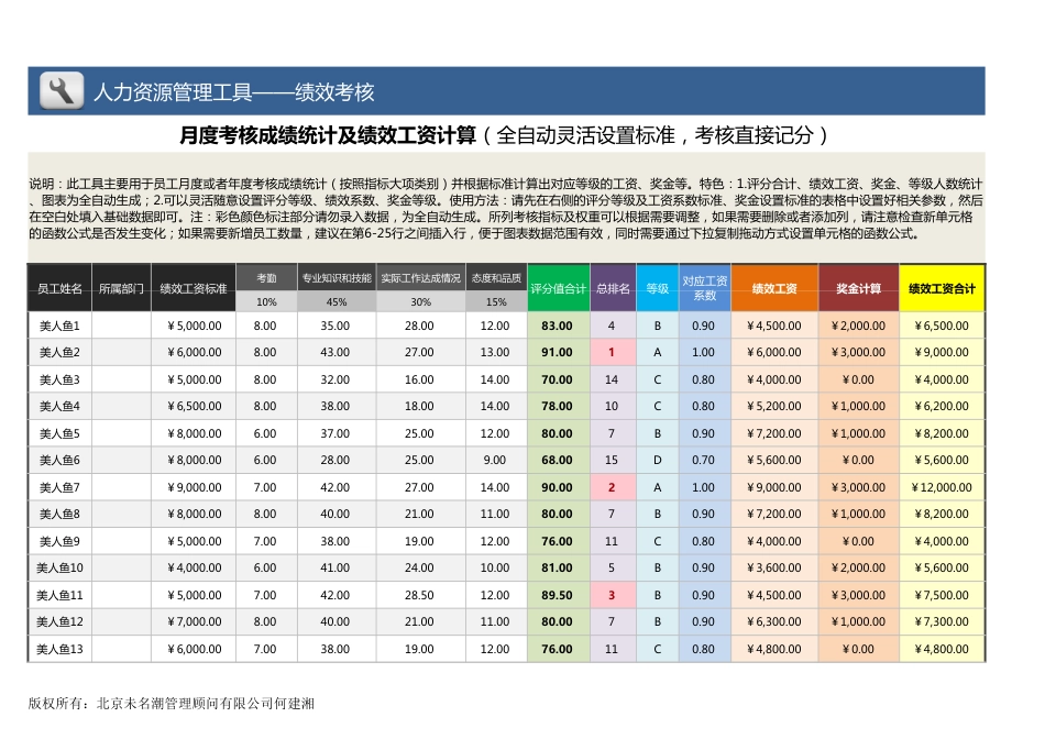 【绩效考核工具】月度考核成绩统计及绩效工资计算（全自动灵活设置）_第1页