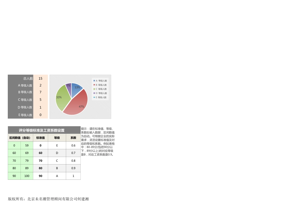 【绩效考核工具】月度考核成绩统计及绩效工资计算（全自动灵活设置）_第3页