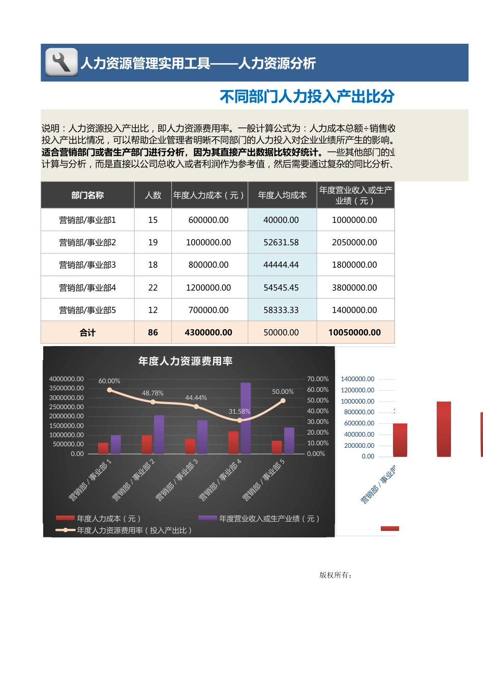 【人力资源管理工具】不同部门人力投入产出比分析工具_第1页