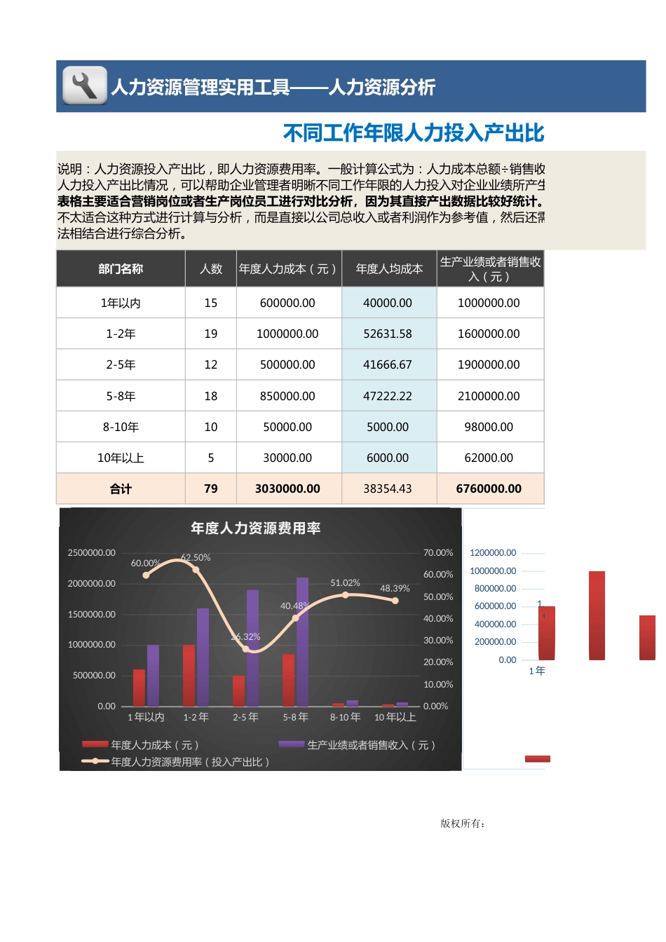 【人力资源管理工具】不同工作年限人力投入产出比分析工具_第1页