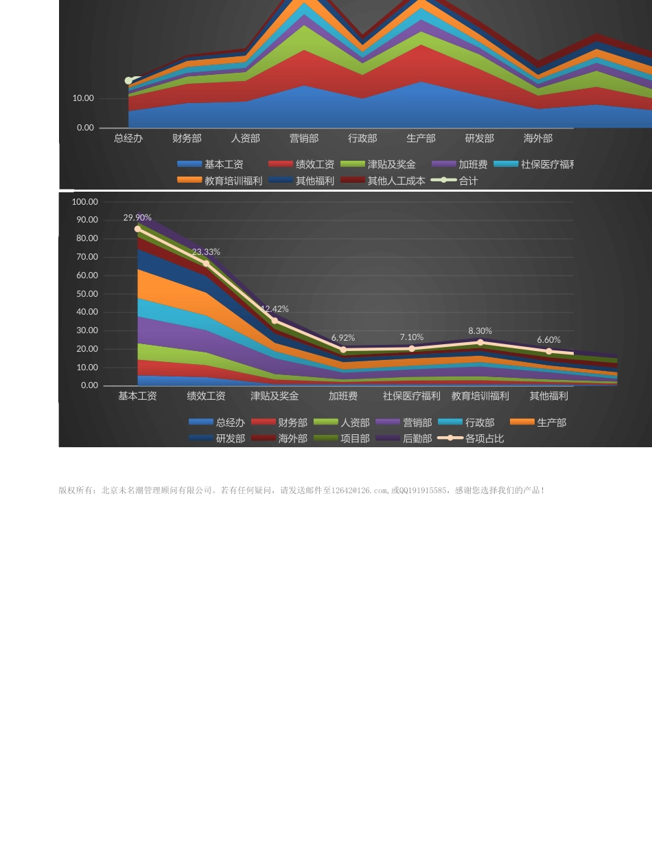 【人力资源管理工具】年度各部门人力成本比较分析_第2页