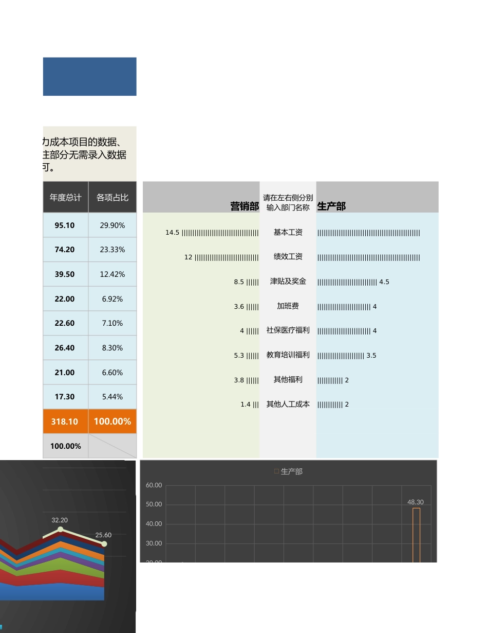 【人力资源管理工具】年度各部门人力成本比较分析_第3页