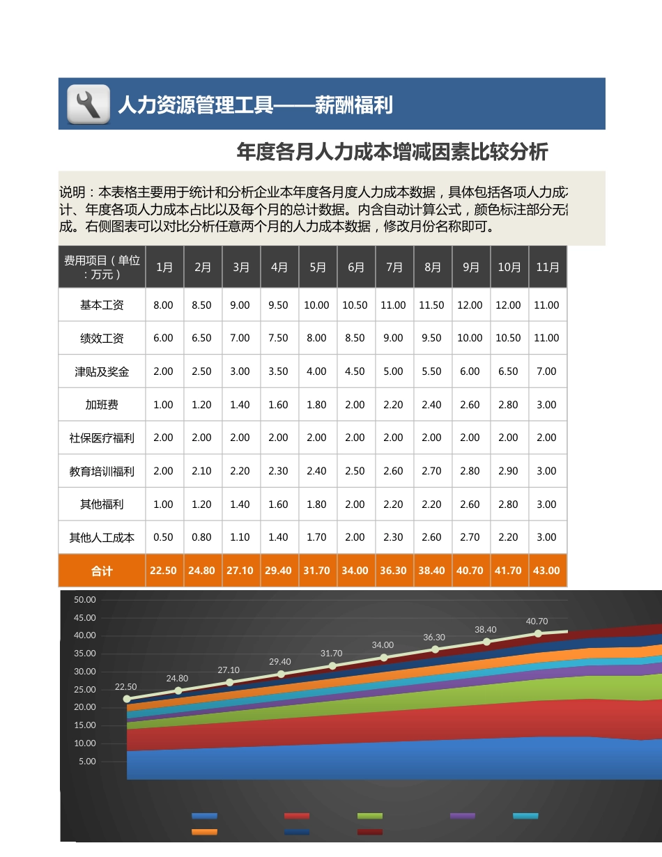 【人力资源管理工具】年度各月人力成本增减因素比较分析_第1页