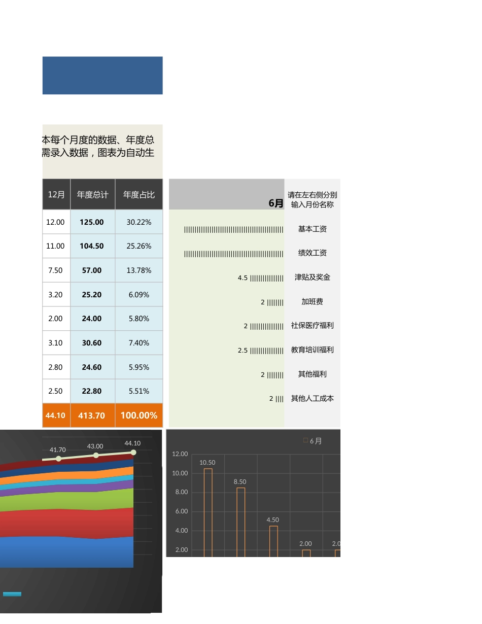 【人力资源管理工具】年度各月人力成本增减因素比较分析_第3页