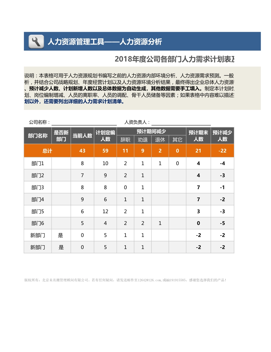 【人力资源管理工具】年度公司各部门人力需求计划表及清单_第1页