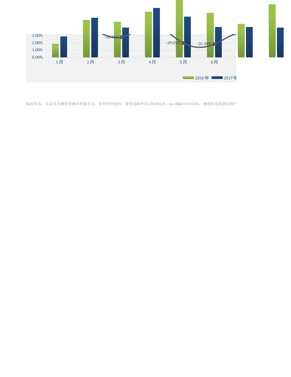 【人力资源管理工具】年度员工流失率同比分析（三张表，自动专业，含各月）_第2页