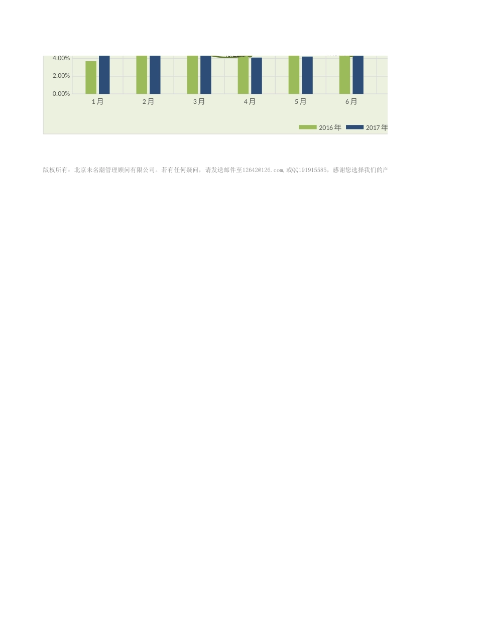 【人力资源管理工具】年度员工新进率同比分析（三张表，自动专业，含各月）_第2页