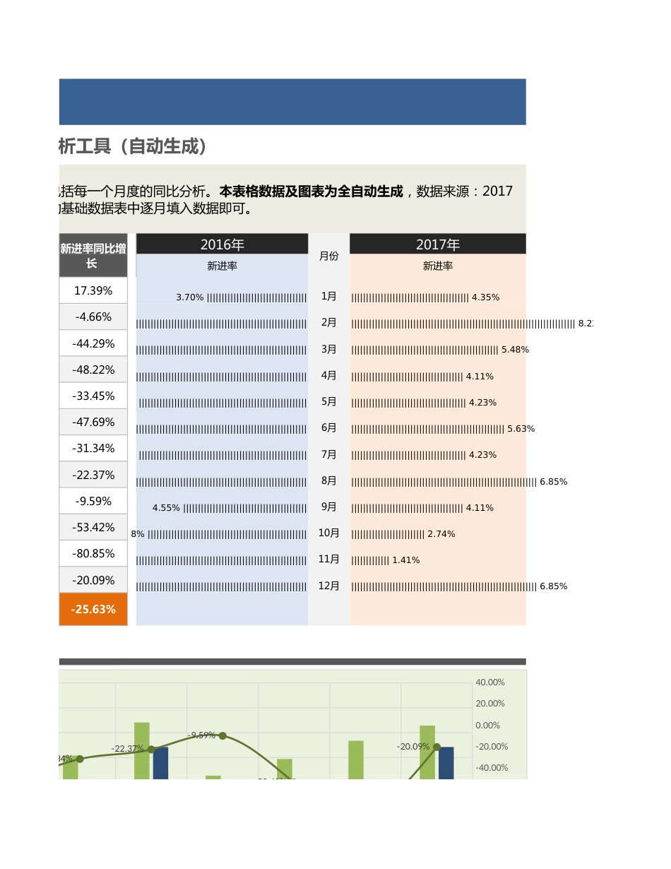 【人力资源管理工具】年度员工新进率同比分析（三张表，自动专业，含各月）_第3页