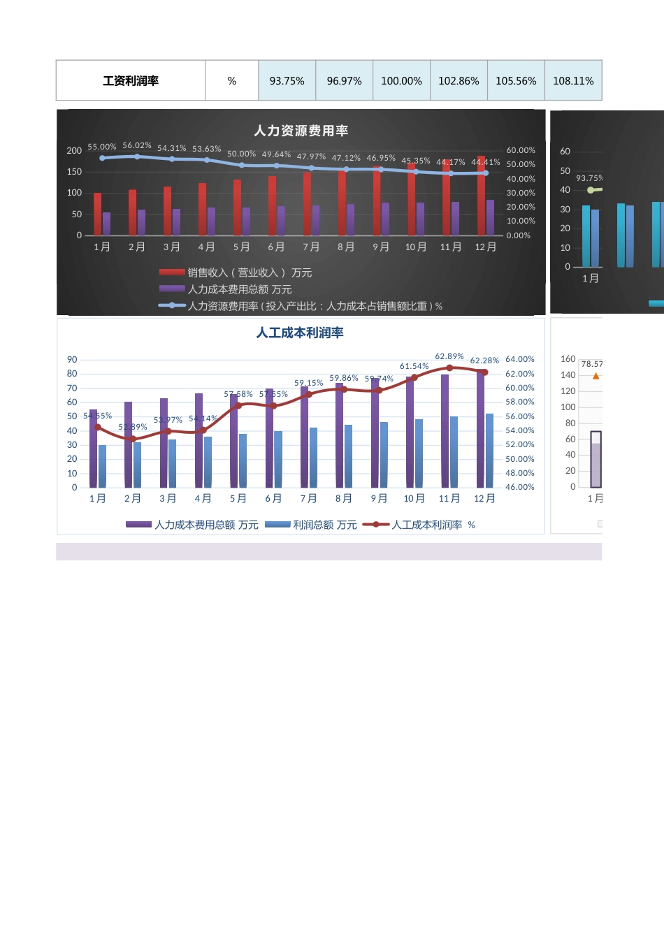 【人力资源管理工具】企业年度人力资源效率综合分析（含多项指标、各月度）_第2页