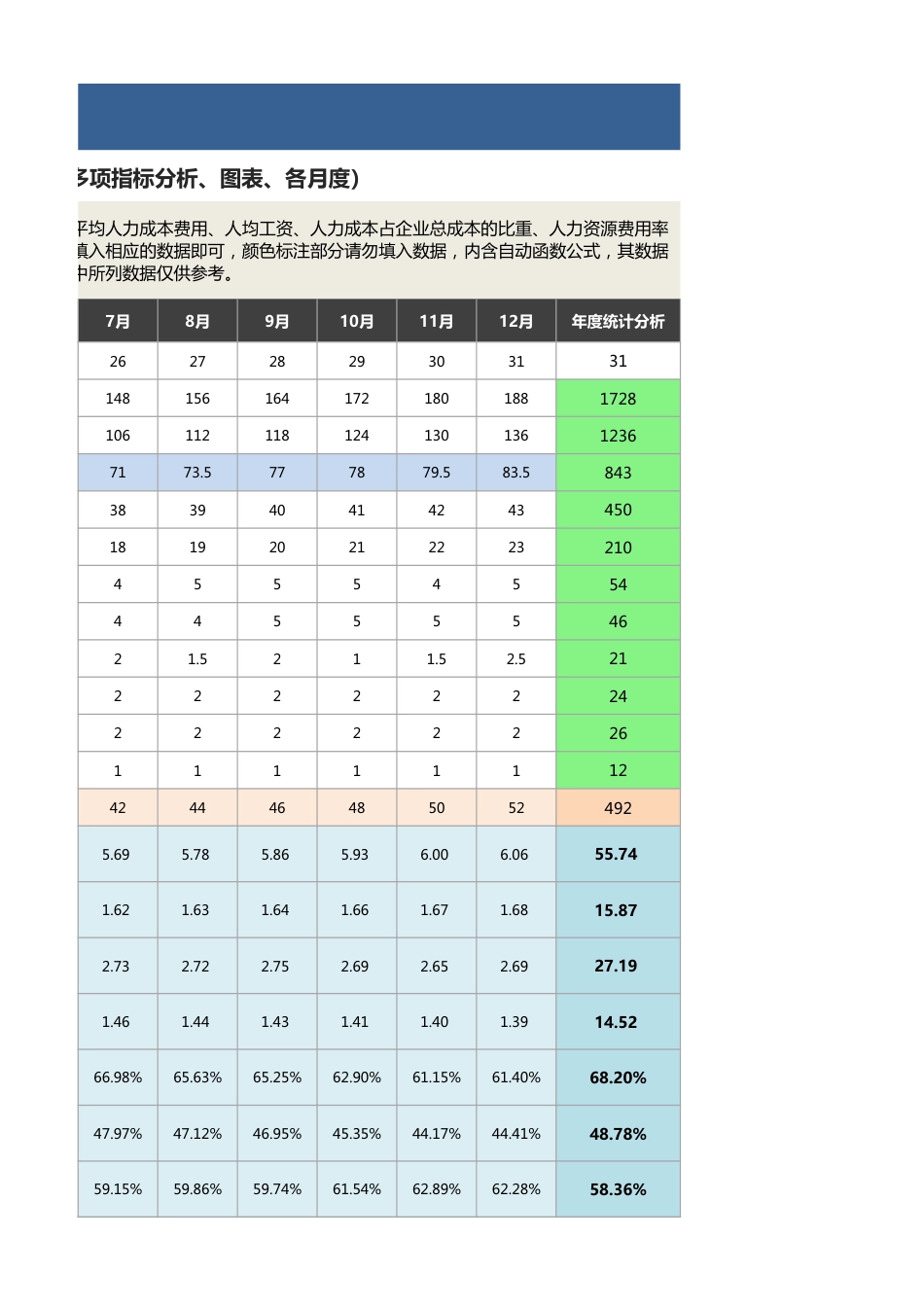 【人力资源管理工具】企业年度人力资源效率综合分析（含多项指标、各月度）_第3页