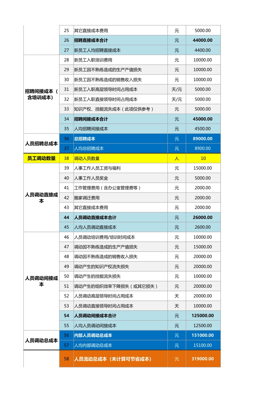 【人力资源管理工具】企业人力资源流动成本分析工具（专业、系统）含各季度_第2页