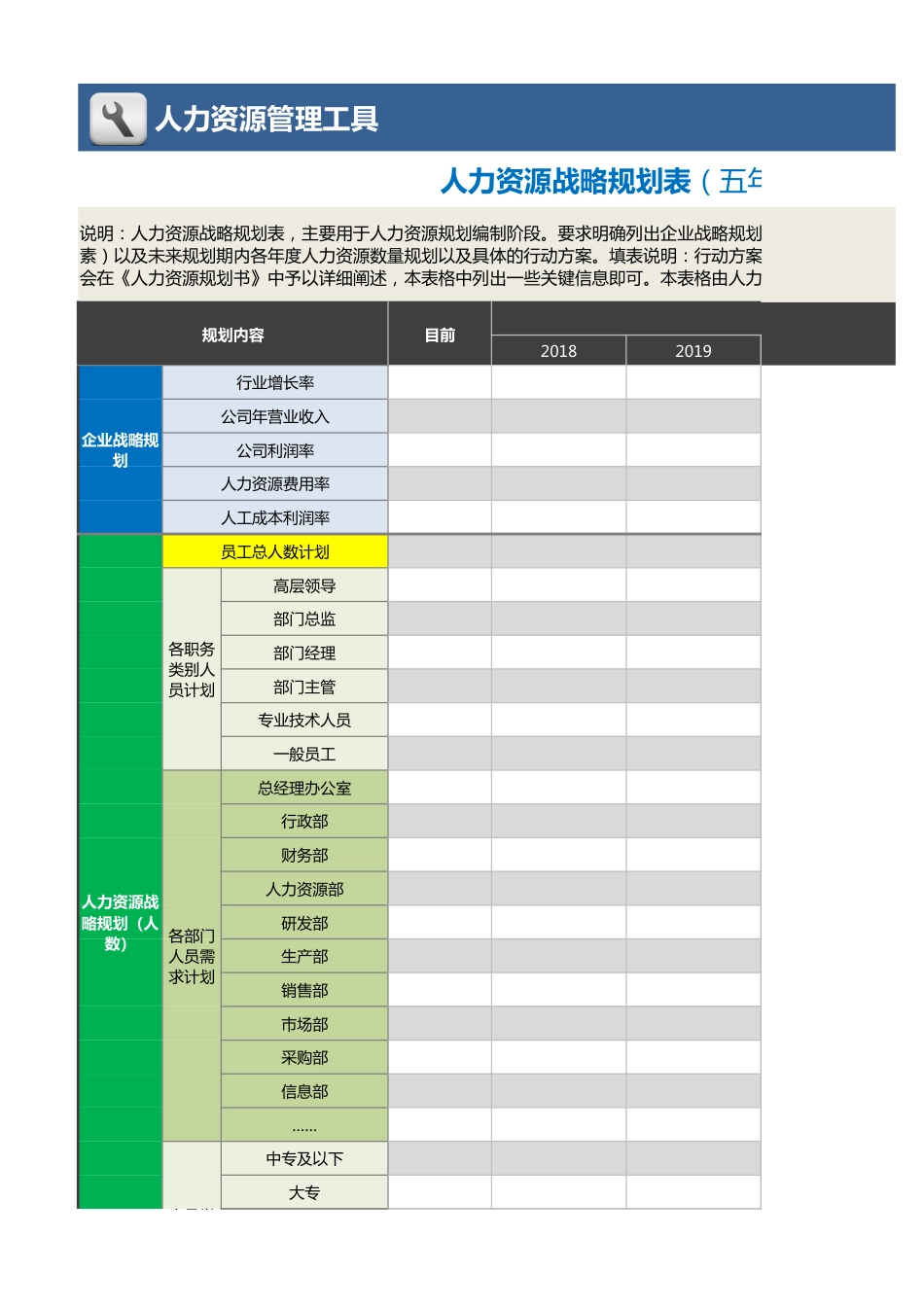 【人力资源管理工具】人力资源战略规划表（五年）_第1页