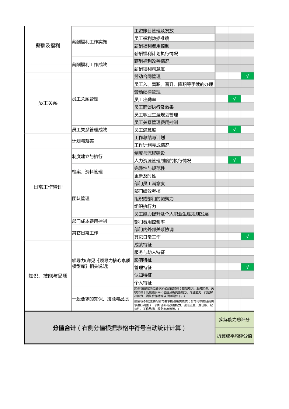 【人力资源管理工具】人力资源职能水平调查表（自动，详细指标60余项）_第2页