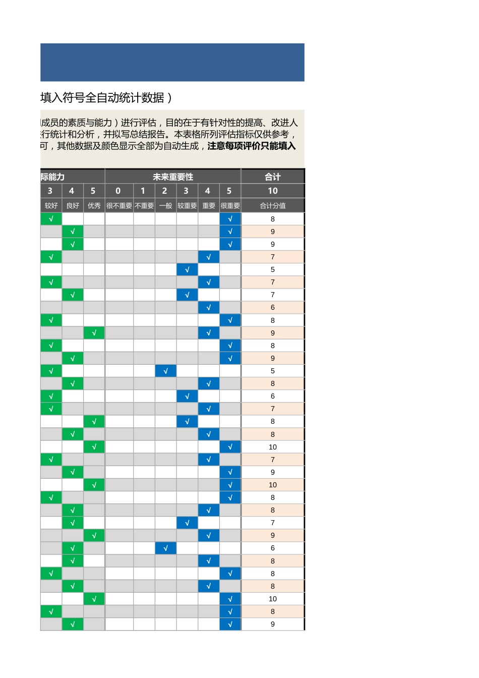 【人力资源管理工具】人力资源职能水平调查表（自动，详细指标60余项）_第3页