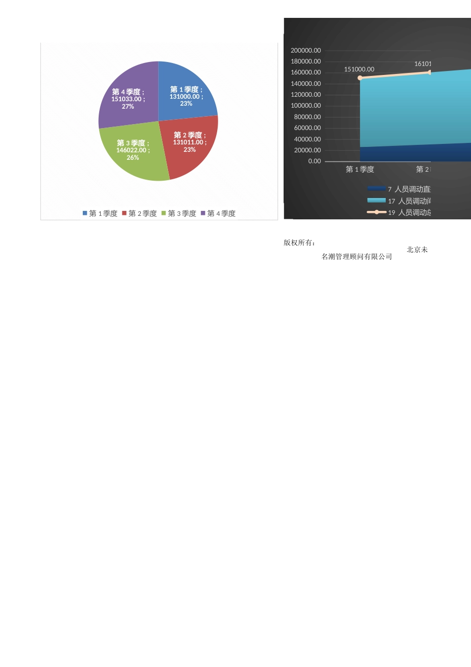 【人力资源管理工具】人员调动成本分析工具（不含离职成本）含图表，各季度_第2页