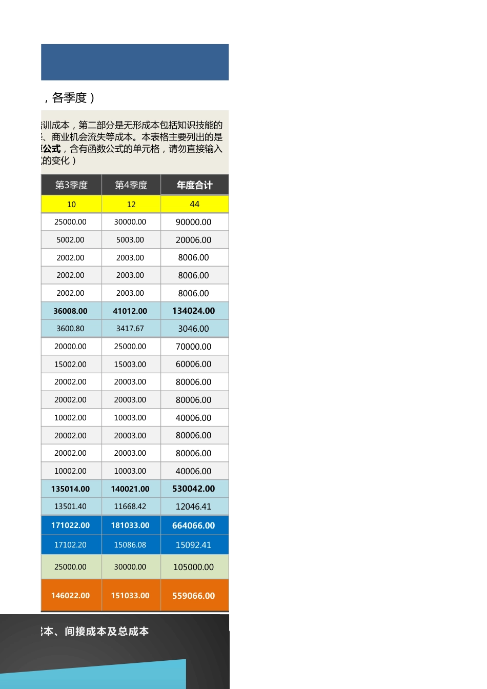 【人力资源管理工具】人员调动成本分析工具（不含离职成本）含图表，各季度_第3页