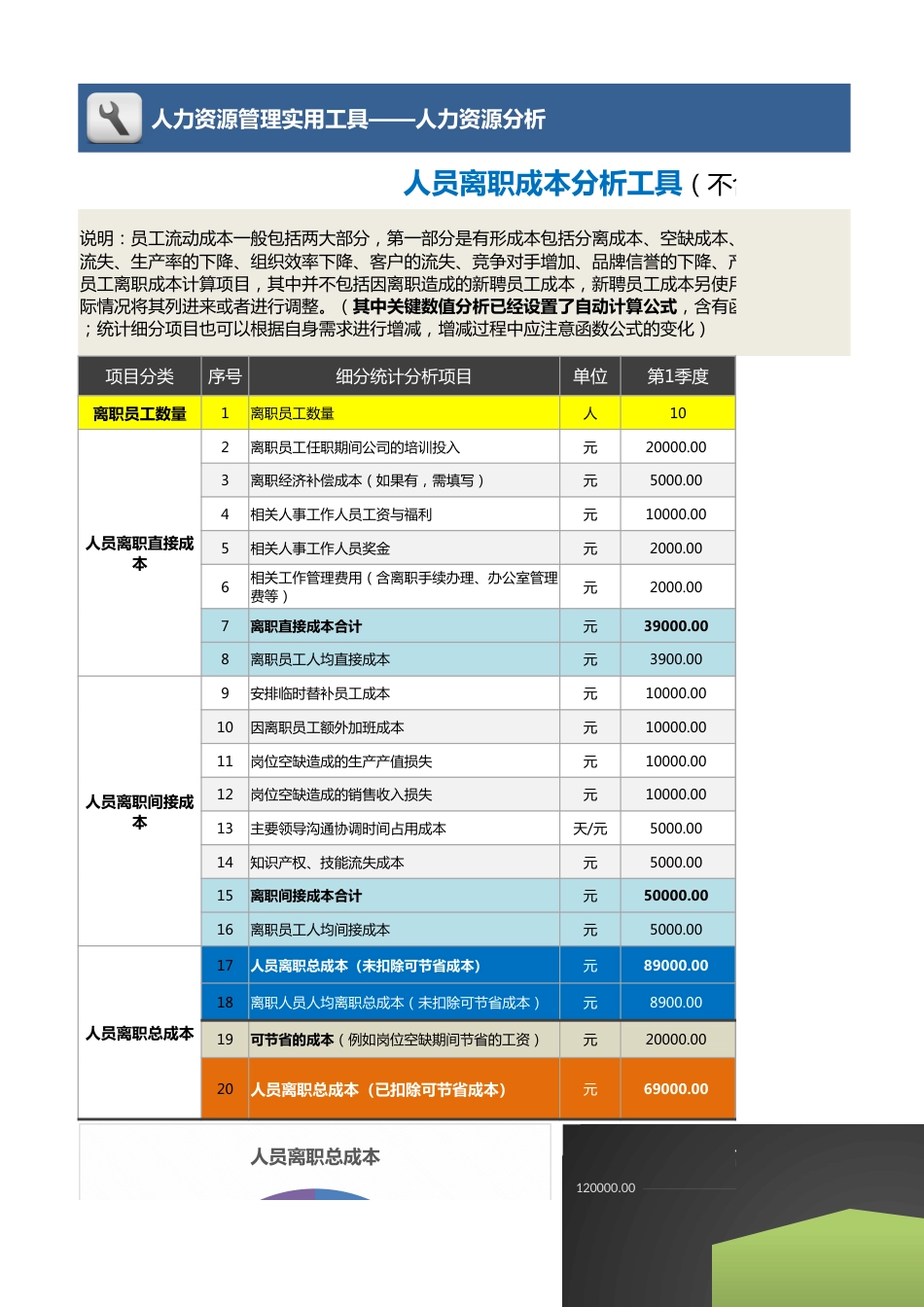 【人力资源管理工具】人员离职成本分析工具（不含招聘成本）含图表，各季度_第1页