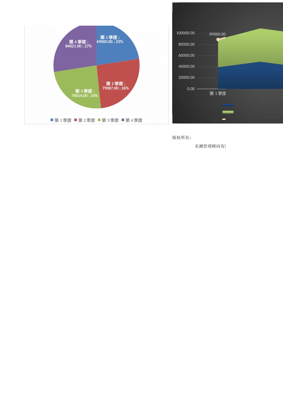 【人力资源管理工具】人员离职成本分析工具（不含招聘成本）含图表，各季度_第2页