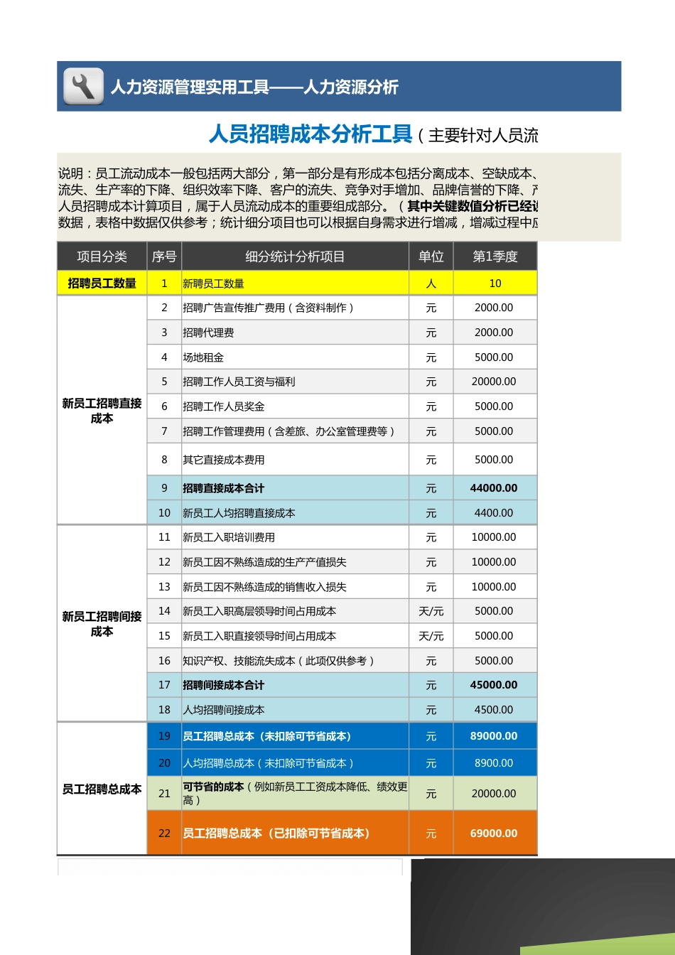 【人力资源管理工具】人员招聘成本分析工具（主要针对人员流动成本）含图表_第1页