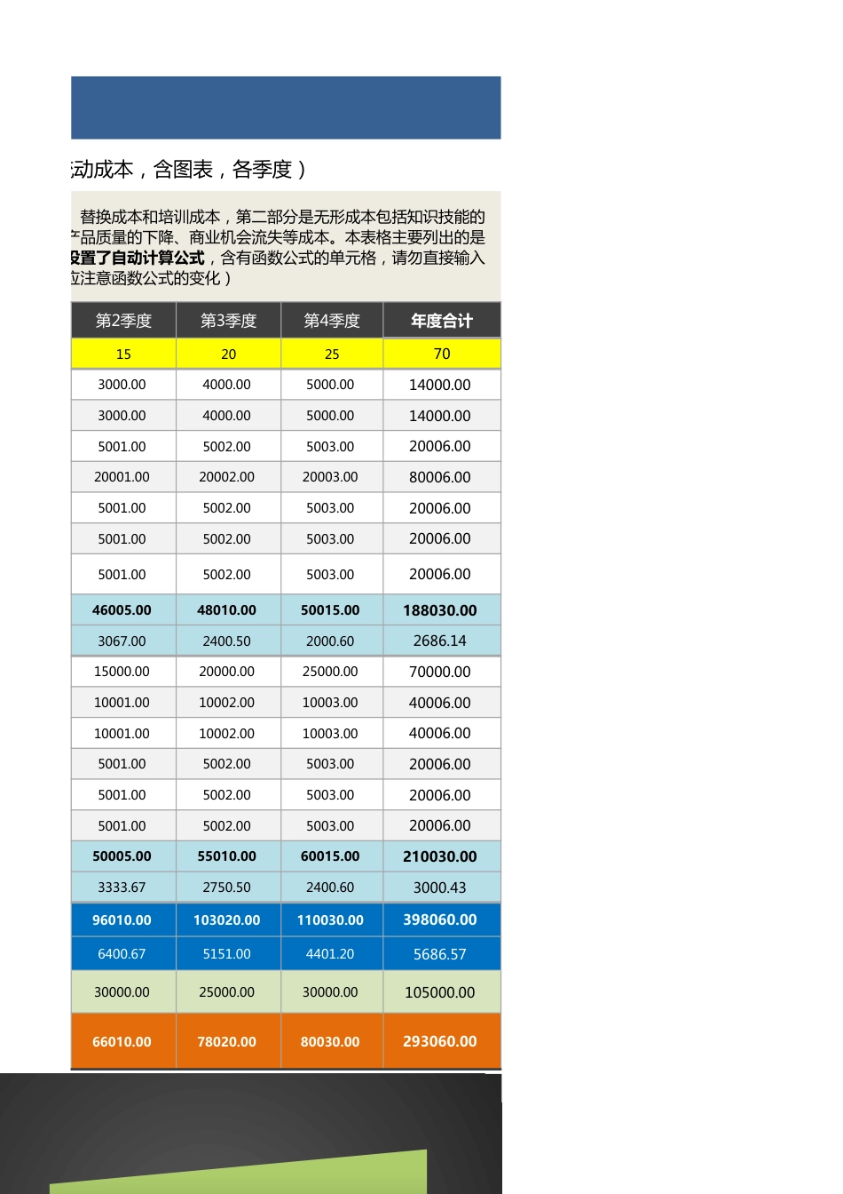 【人力资源管理工具】人员招聘成本分析工具（主要针对人员流动成本）含图表_第3页