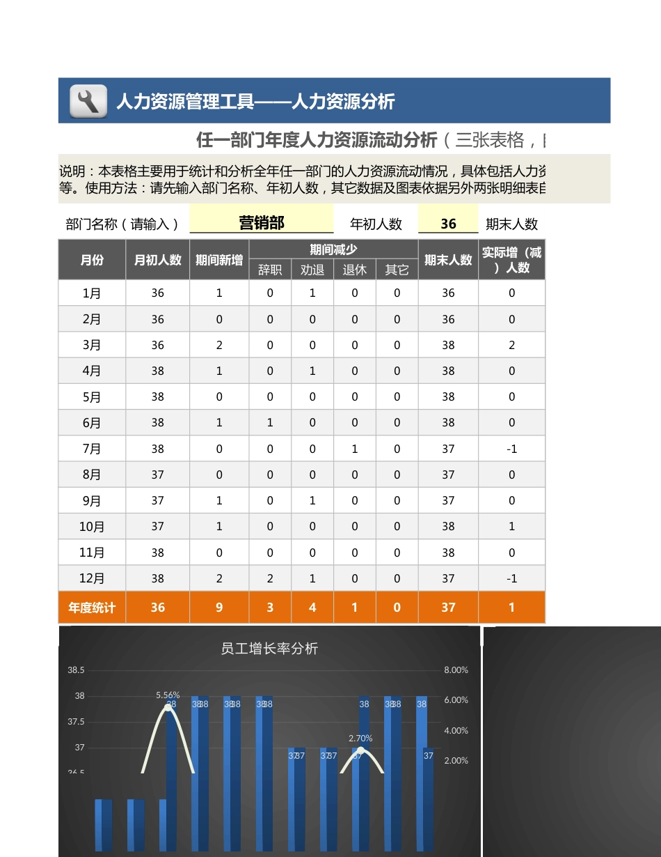 【人力资源管理工具】任一部门年度人力资源流动分析（三张表，自动）_第1页