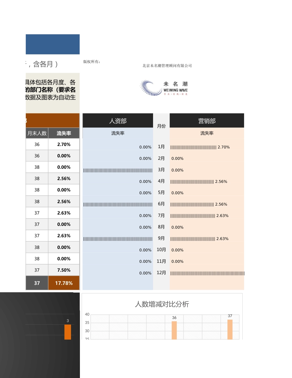 【人力资源管理工具】任意两部门年度员工流失率对比分析（三张表格，自动）_第3页