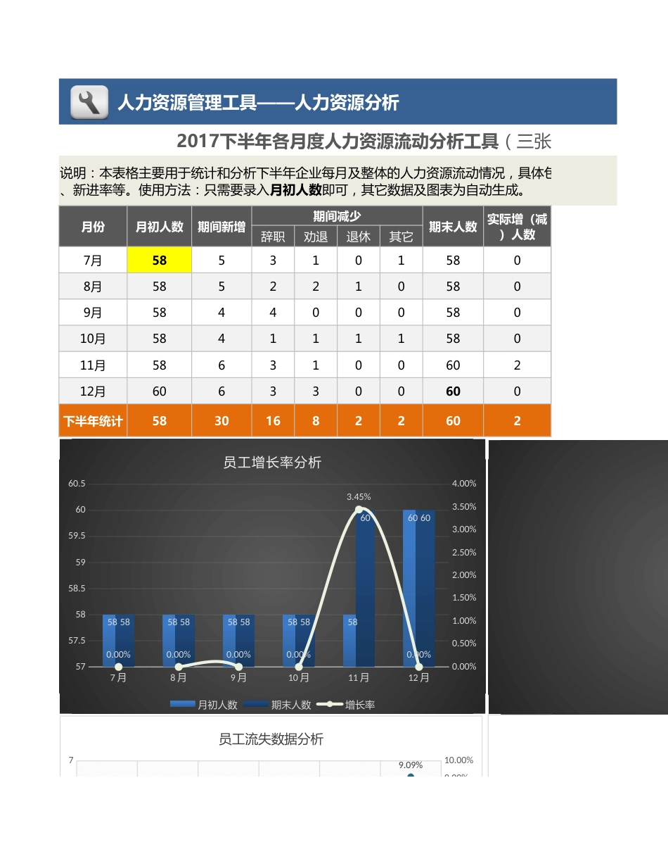 【人力资源管理工具】下半年各月度人力资源流动分析（三张表，自动专业）_第1页