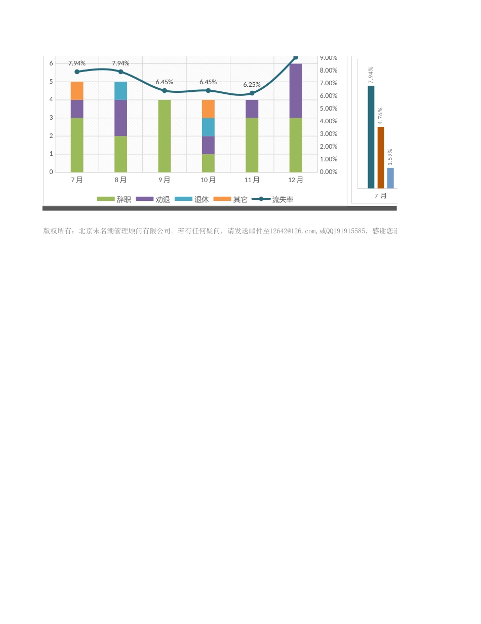 【人力资源管理工具】下半年各月度人力资源流动分析（三张表，自动专业）_第2页