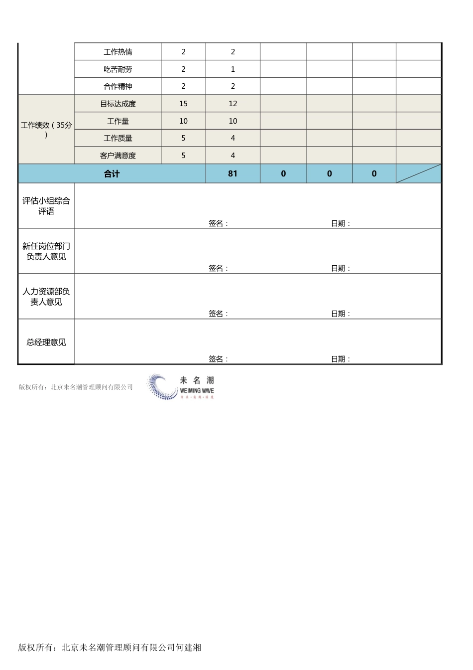 【人力资源管理工具】员工升职量化评估表_第2页