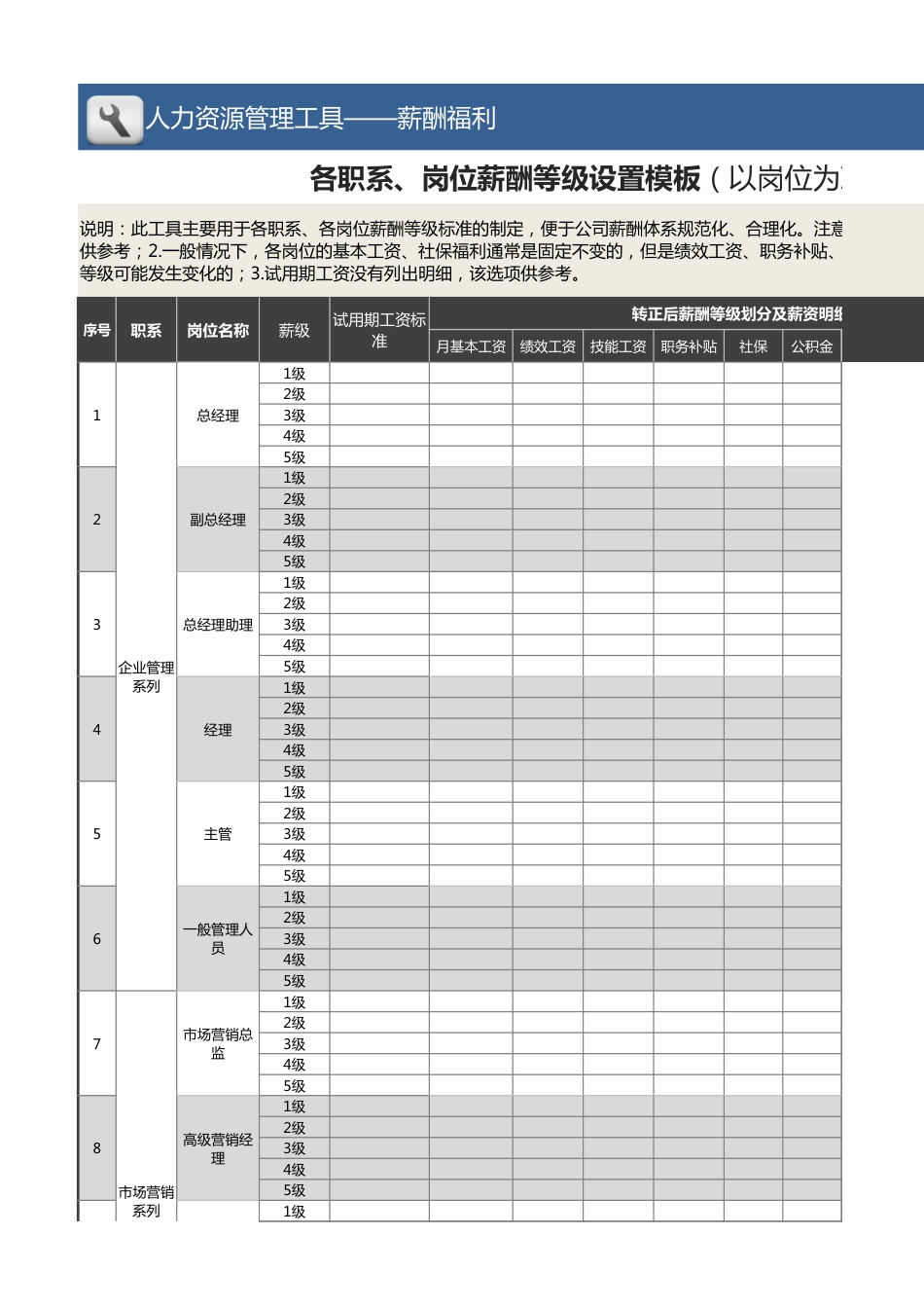 【薪酬福利管理工具】各职系各岗位薪酬等级设置模板（岗位为准，职系完整）_第1页