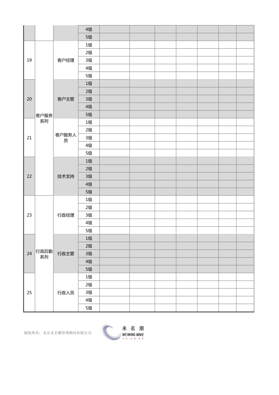 【薪酬福利管理工具】各职系各岗位薪酬等级设置模板（岗位为准，职系完整）_第3页